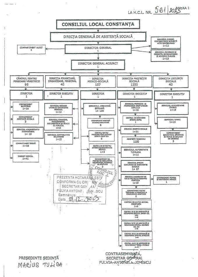 47. Anexa 1 la HCL nr. 561 din 2023 - organigrama